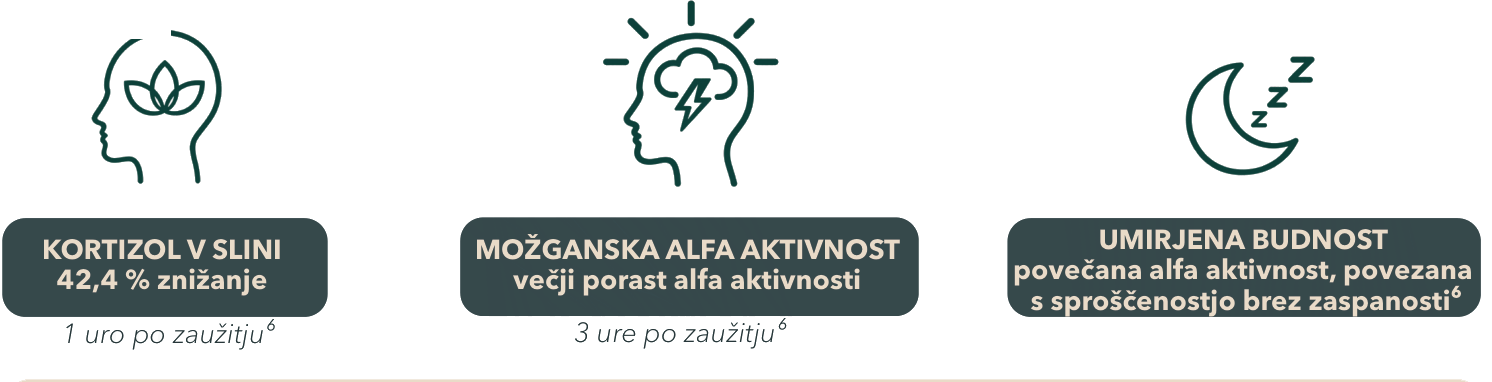 Klinična raziskava - Cortisen